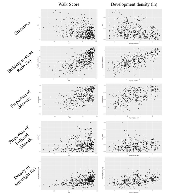 Bar Chart of the average effective tax rate in Large GTHA Municipalities, 2016 and 2021. Source: TMU CUR