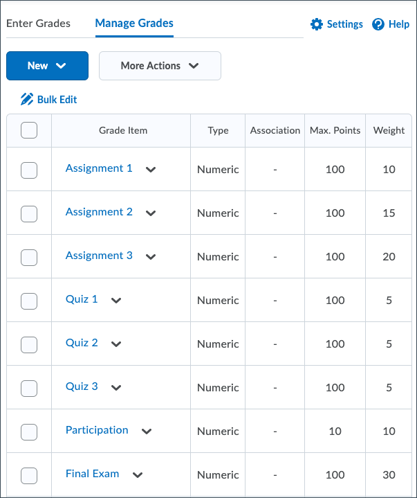 Review the original weighting of the grade items