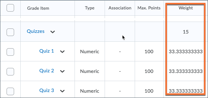 Review the weight for the items in the new category