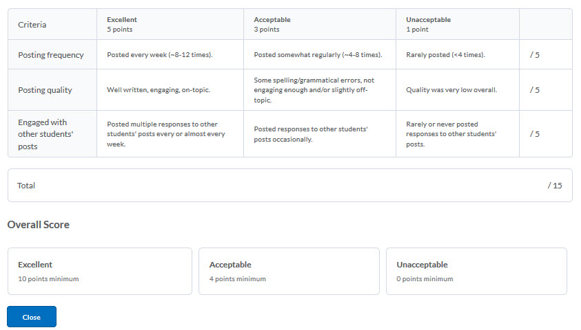 rubrics in other assessments