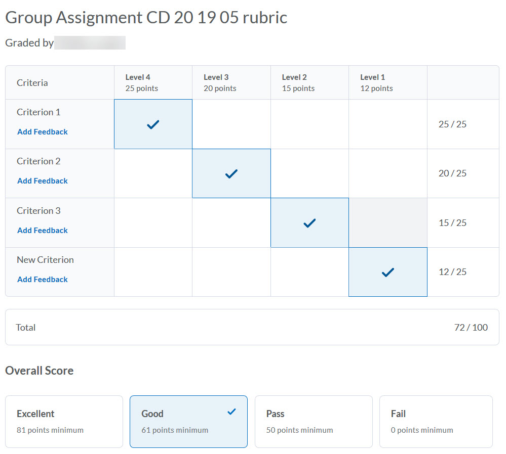 Analytic rubric