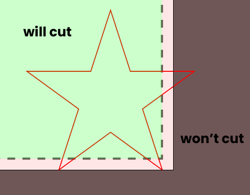 Screenshot of a star geometry that exceeds the artboard space. Text says "will cut" and "won't cut".