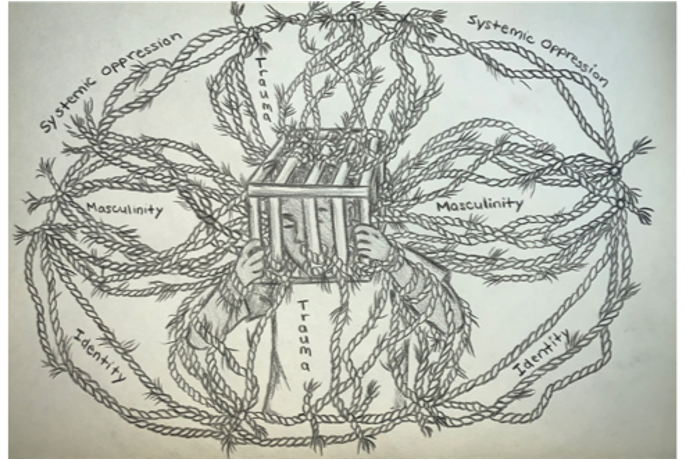 A drawing of a person, their head encaged, from the bars emerge dozens of ropes knotted in a circle with the words systemic oppression, identity, trauma and masculinity