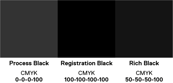 True Black, Process Black, Registration Black, and Rich Black are all pictured in a row, labelled with their respective RGB and CMYK values. The print preview has been turned on and the blacks are pictured accurately how they would be reproduced in CMYK.