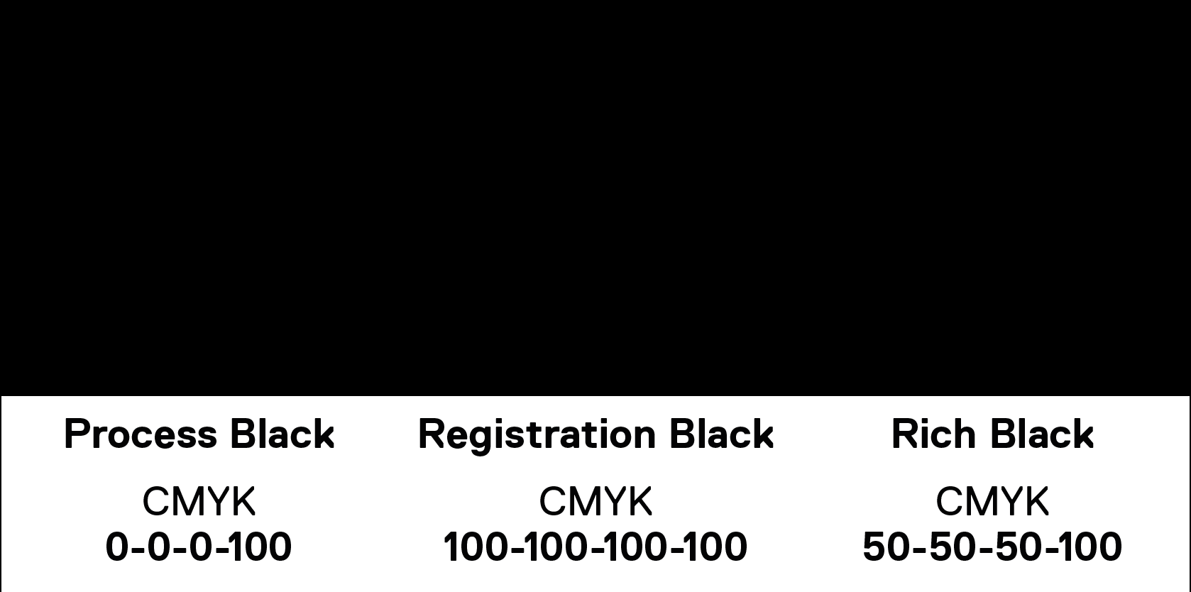 True Black, Process Black, Registration Black, and Rich Black are all pictured in a row, labelled with their respective RGB and CMYK values. They are all reproduced in RGB. They are nearly indistinguishable.