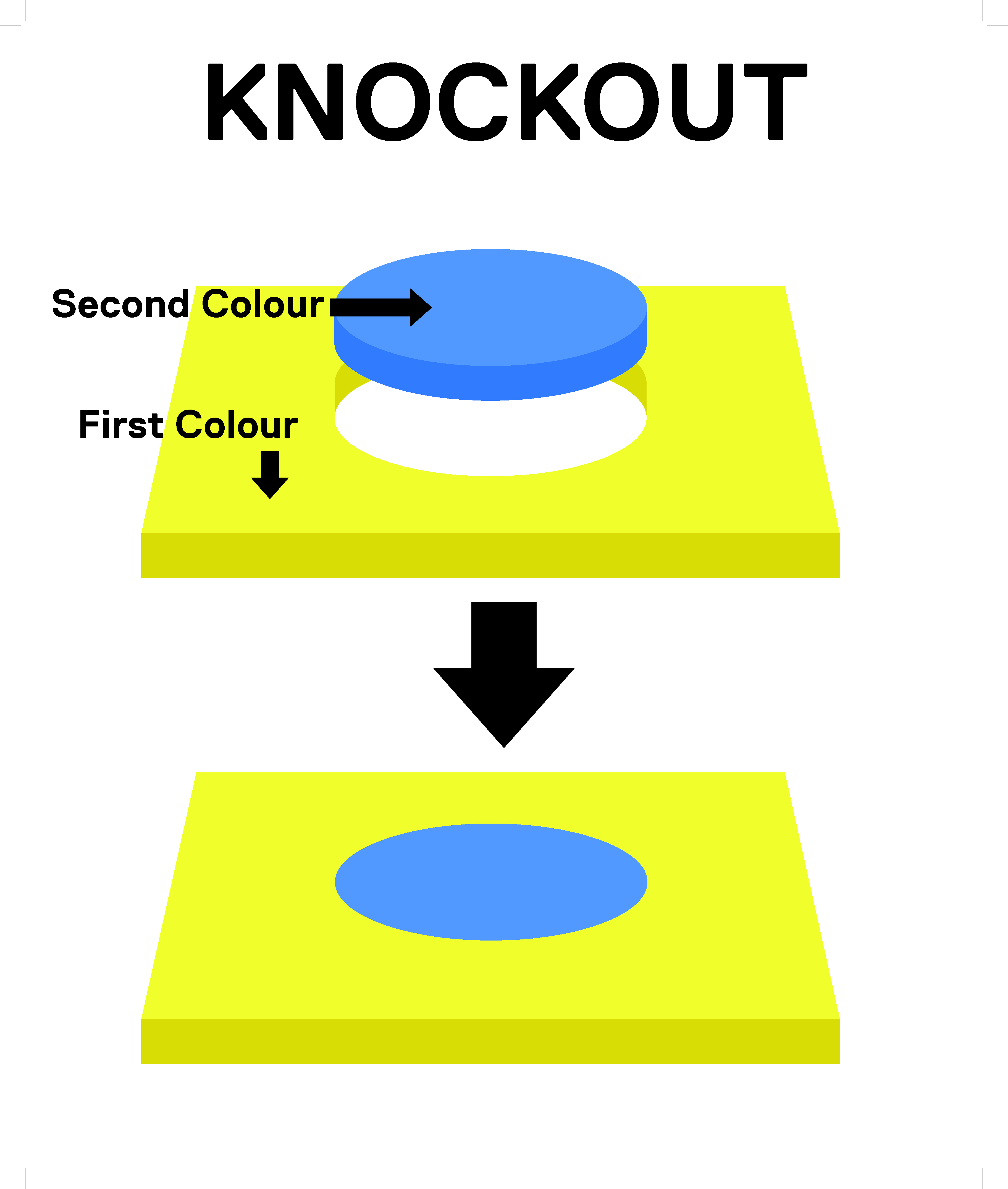 Image of an Illustrator file.  Knockout: The cyan shape does not overprint on the yellow background, keeping its blue colour.