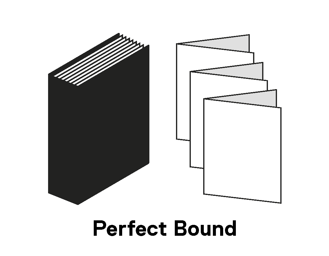 An image demonstrating how pages are collated for perfect binding. With this method many small booklets are made then gathered side-by-side, cut, and bound together.