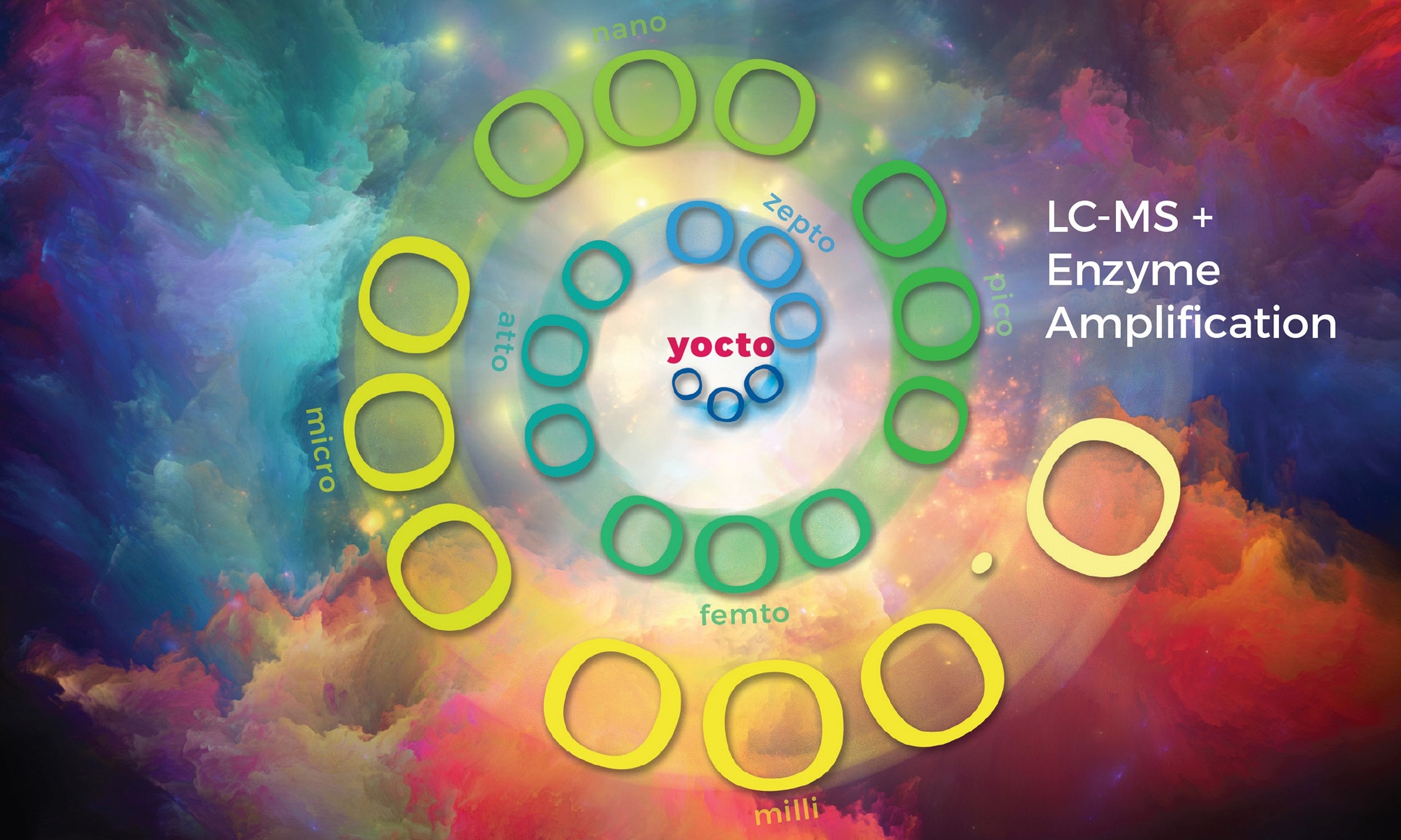 LC-MS + Enzyme Amplification