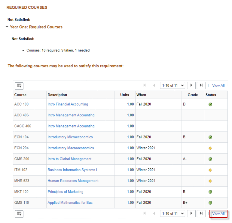 Expanded view of Year One: Required Courses within the requirements section of the Advisement Report. Chart includes course codes, descriptions, units, when it they were taken, the grades assigned and the status of each.