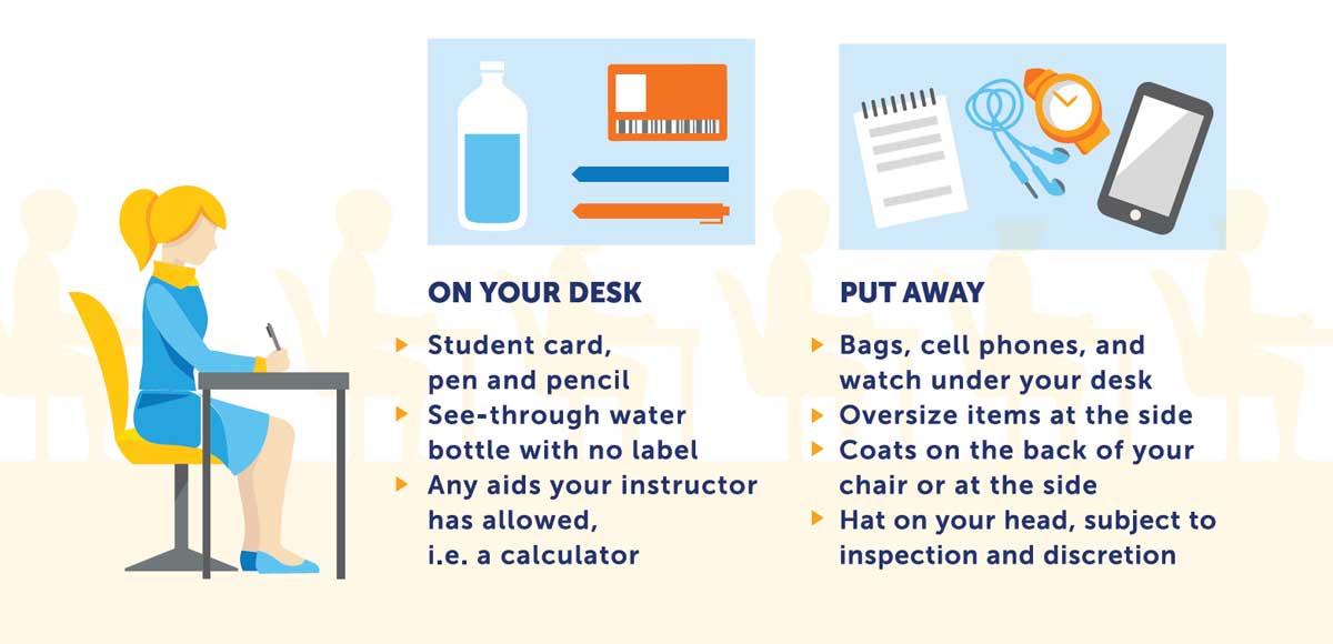 Exam infographic