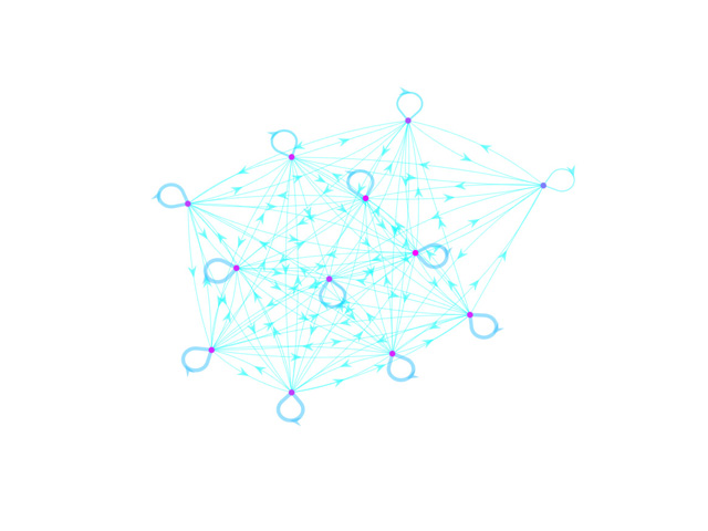 A sample network generated from human data is shown. There are 12 nodes, with varying directed connections between them. Each node has a loop to itself indicating that the state can transition into itself.