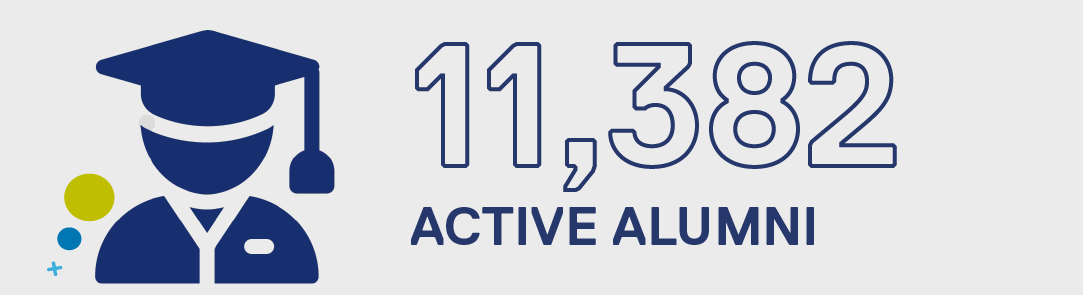 11382 active alumni