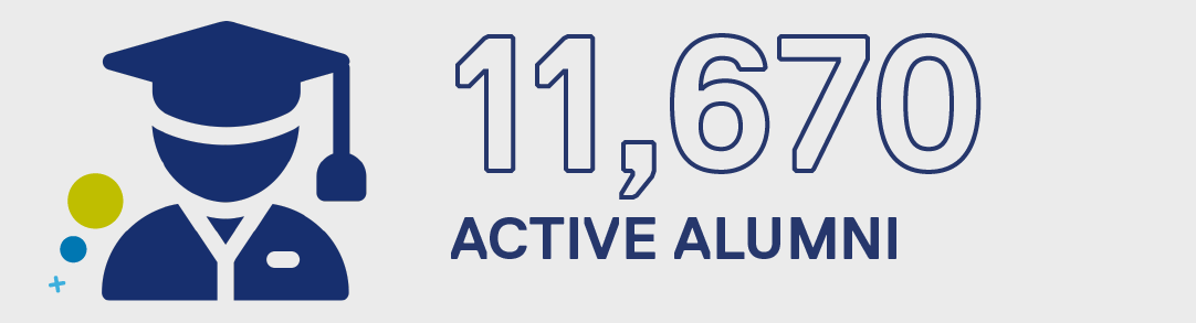 11670 active alumni