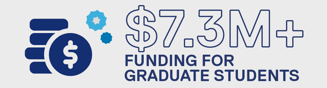 seven plus million dollars funding for graduate students