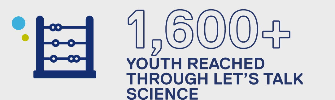 sixteen hundred plus youth reached through let's talk science