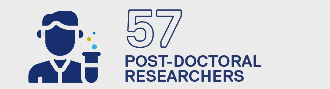 57 post-doctoral researchers