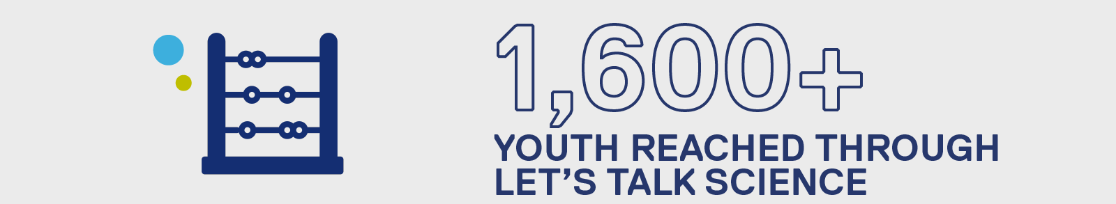 1600 plus youth reached through lets talk science