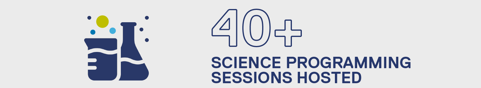 40 plus science programming sessions hosted