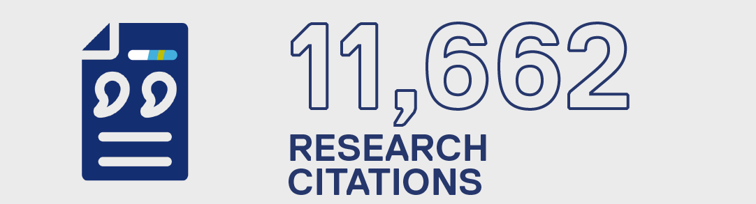 11662 research citations