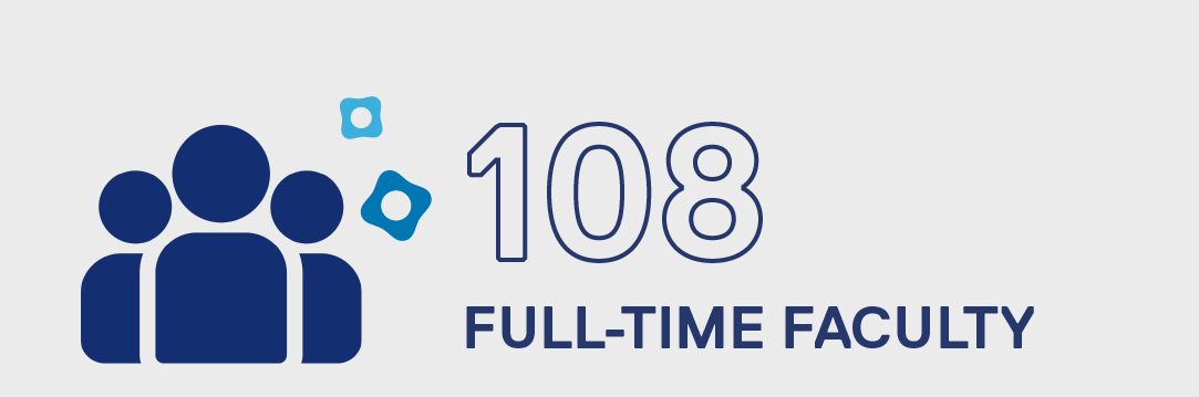 108 full time faculty