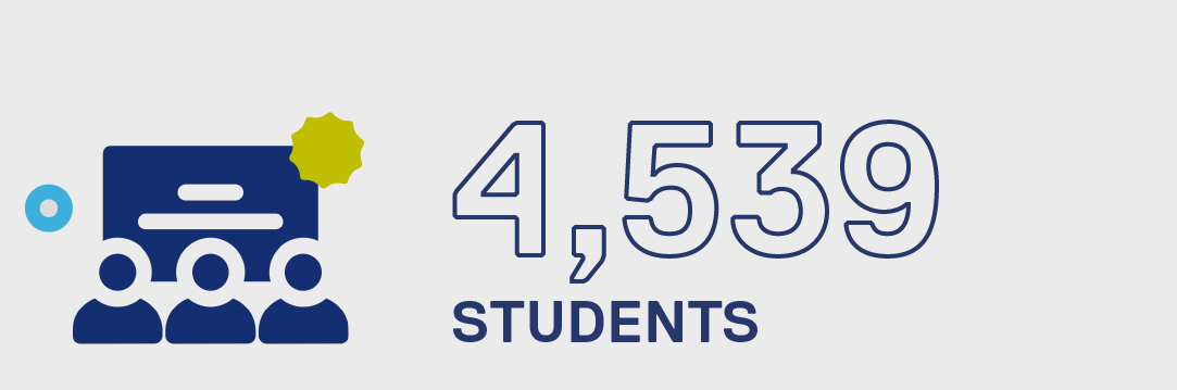 4539 students