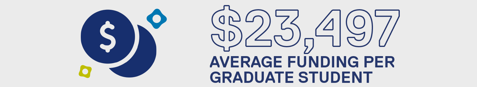 23497 average funding per graduate student