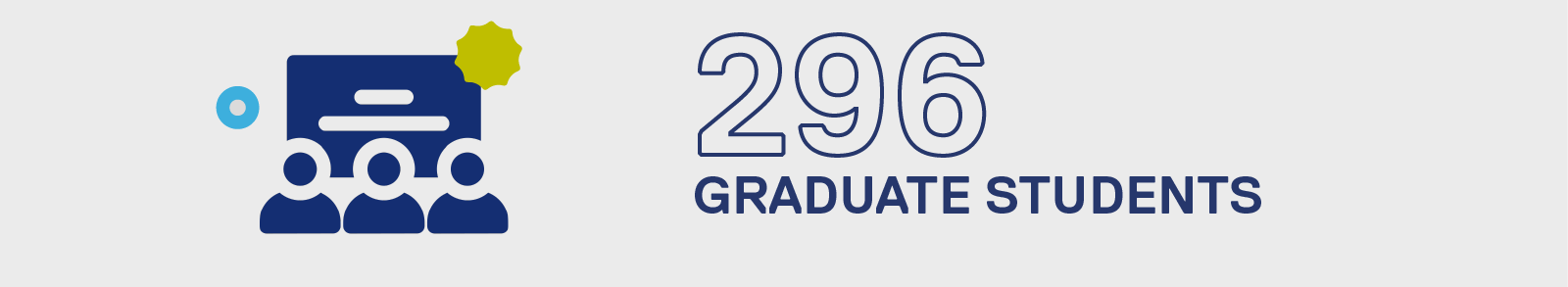 296 graduate students