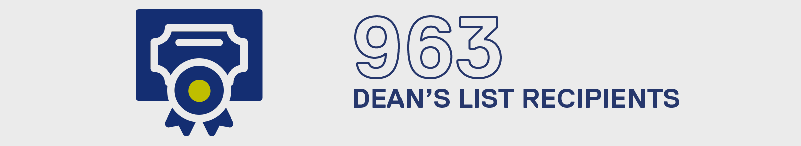 963 deans list recipients
