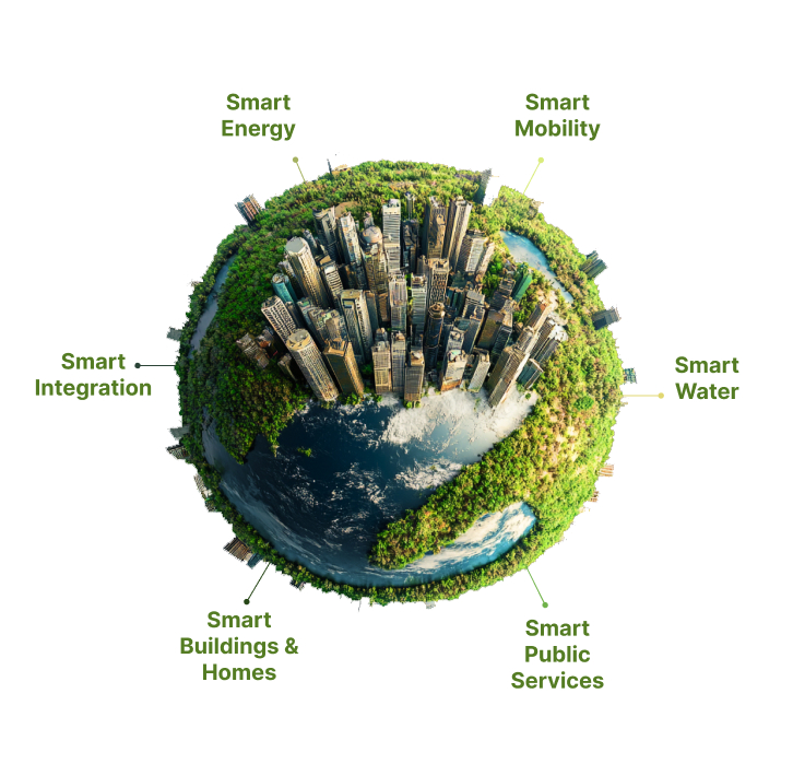 Globe with buildings rising from it. Labels with that read, Smart Mobility, Smart Water, Smart Public Services, Smart Buildings & Homes, Smart Integration, Smart Energy surround the globe.