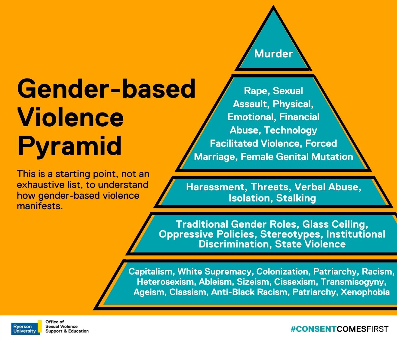 presentation about gender based violence
