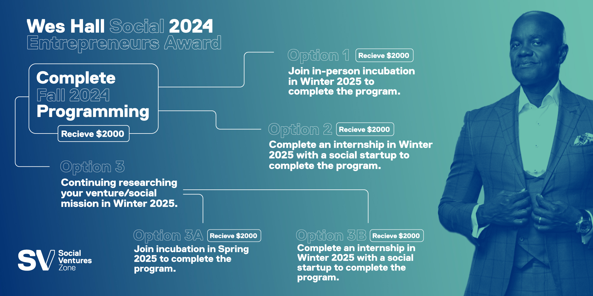 Chart showing how the Wes Hall Social Entrepreneur Award functions - Applicants must first complete the Fall 2023 SVZ programming, for which they will recieve 2000 dollars.  From there applicants can: Complete the program by either joining in-person incubation in Winter 2023 or completing an internship with a social startup in Winter 2023. If they wish to continue researching and fleshing out their concept, the can complete the program in Spring 2023 by joining virtual incubation OR completing an internship with a social startup. At the time of completion, they will recieve their second $2000.