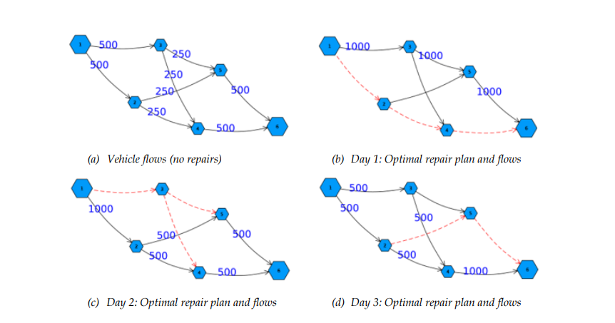 The Arrival of Zero Trust: What Does it Mean?